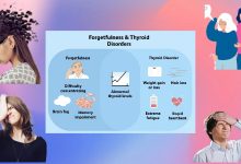 Forgetfulness